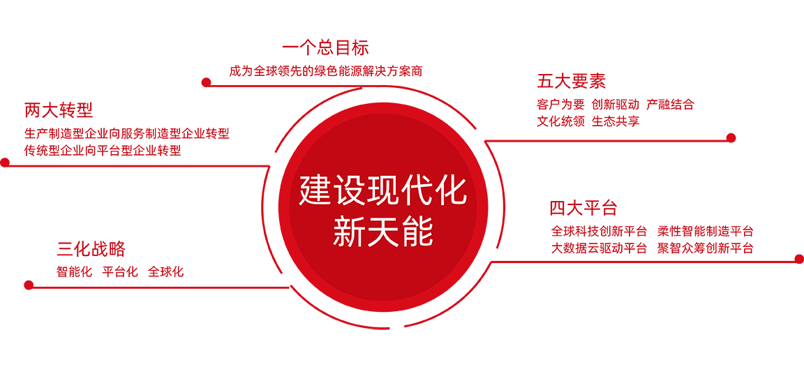 yd2333云顶股份战略